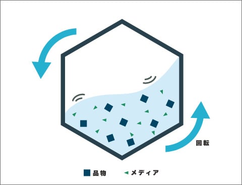 回転バレル