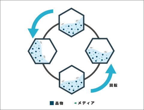 遠心バレル